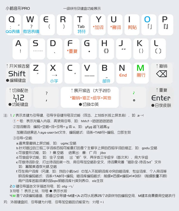 小鹤音形app