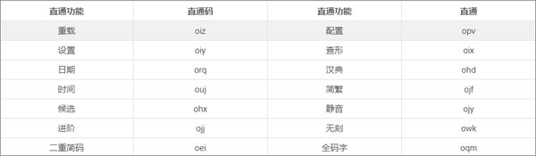 小鹤音形app