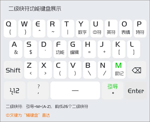 小鹤音形app