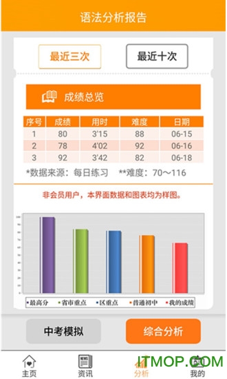 初中语法截图3