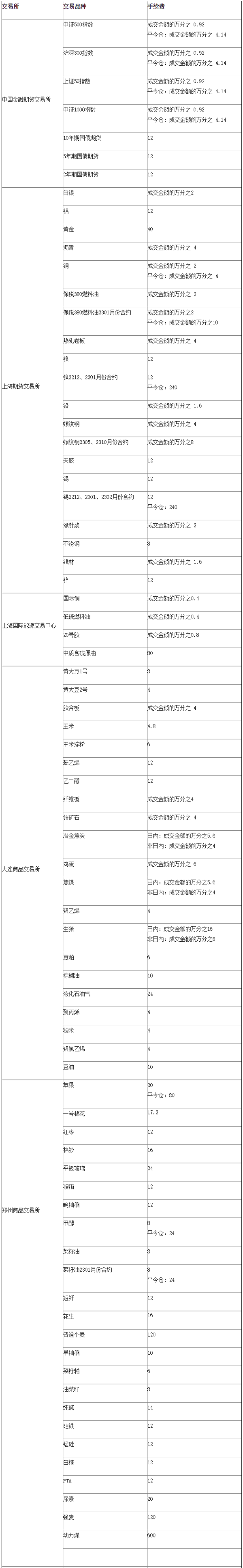 中银国际证券app