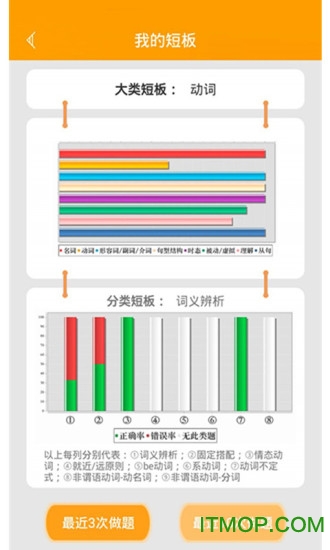 初中语法截图2