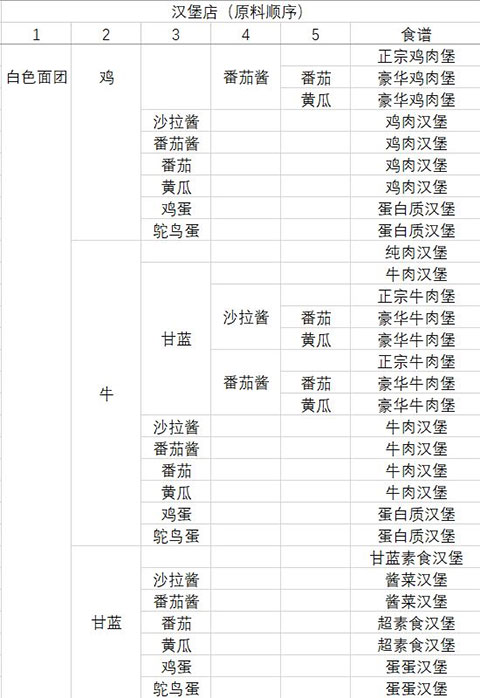 动物夜市
