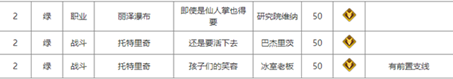 《命运方舟》巫毒娃娃怎么获得？