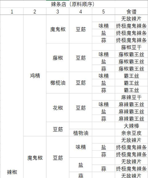 动物夜市
