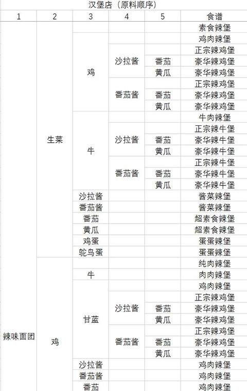 动物夜市