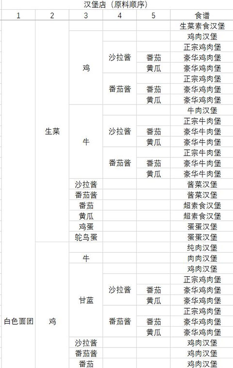 动物夜市