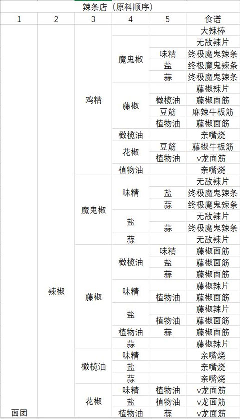 动物夜市