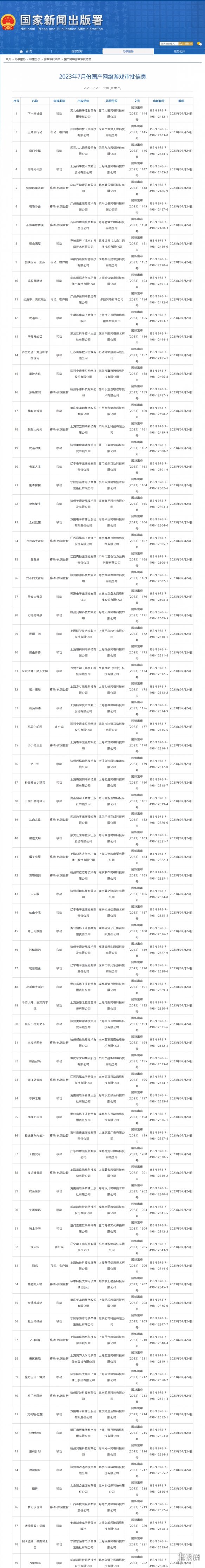 游侠晚报：卡普空最新财报公开 7月版号信息公开