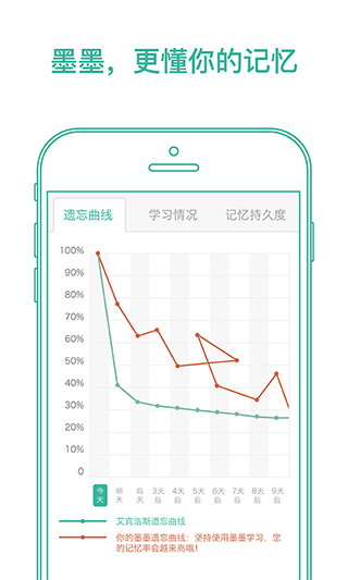 墨墨背单词破解版截图4