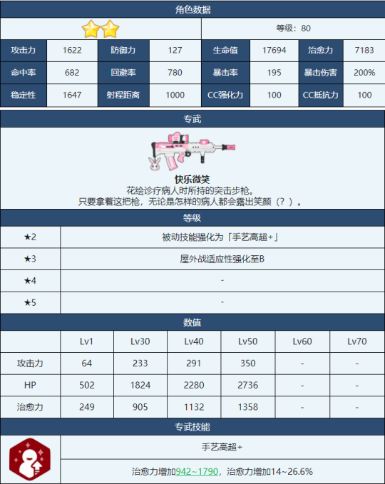 蔚蓝档案花绘专武介绍 蔚蓝档案花绘怎么样