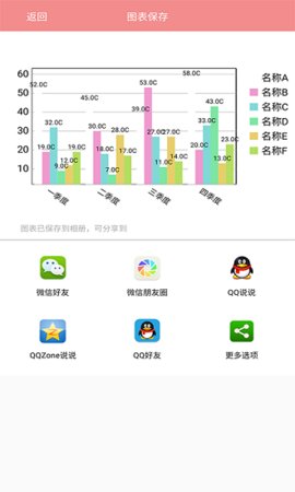 表格图表说截图2