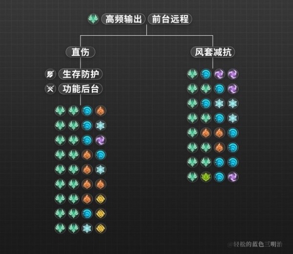 《原神》3.8流浪者圣遗物推荐