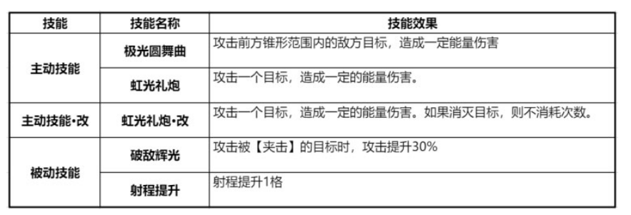 银河境界线欧若拉怎么配队 欧若拉副本通关阵容推荐