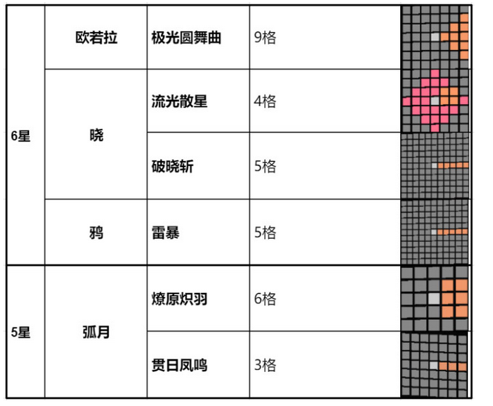 银河境界线欧若拉怎么配队 欧若拉副本通关阵容推荐