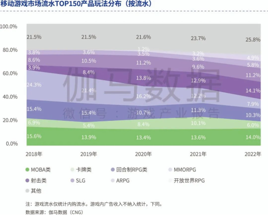 品类报告：模拟经营、ARPG五年翻倍增长，用户需求待满足