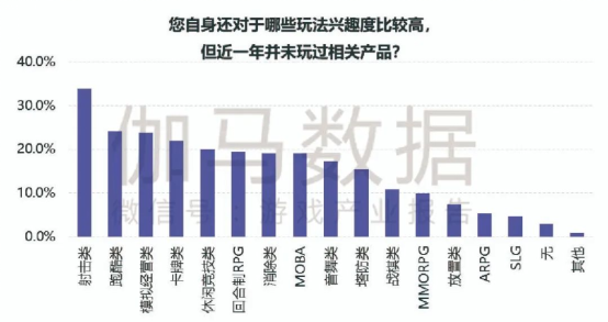 品类报告：模拟经营、ARPG五年翻倍增长，用户需求待满足