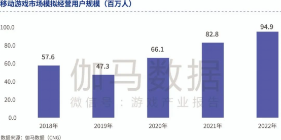 品类报告：模拟经营、ARPG五年翻倍增长，用户需求待满足