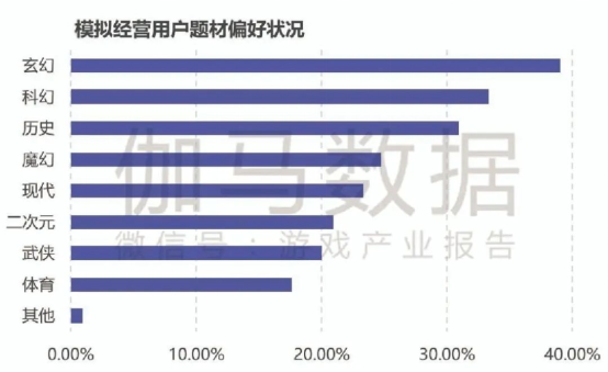 品类报告：模拟经营、ARPG五年翻倍增长，用户需求待满足