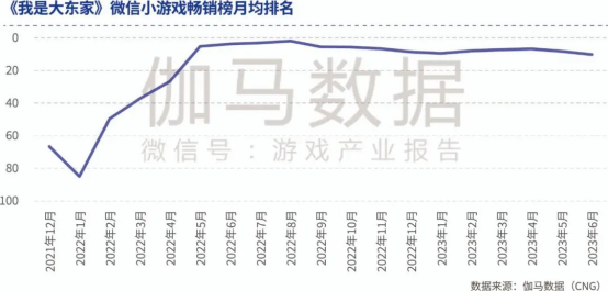 品类报告：模拟经营、ARPG五年翻倍增长，用户需求待满足