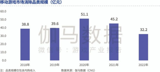 品类报告：模拟经营、ARPG五年翻倍增长，用户需求待满足