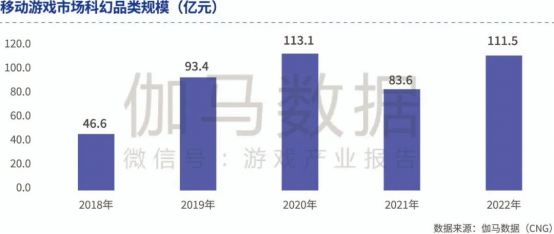 品类报告：模拟经营、ARPG五年翻倍增长，用户需求待满足