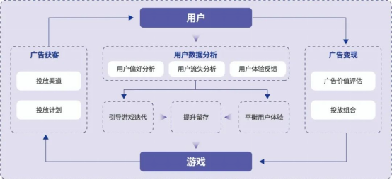 品类报告：模拟经营、ARPG五年翻倍增长，用户需求待满足