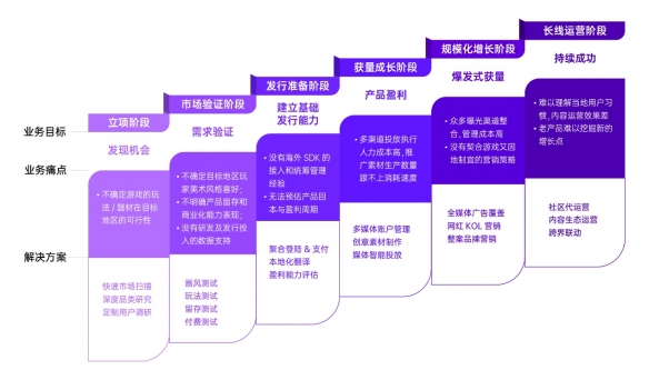 飞书深诺旗下游戏出海平台Meetgames全新升级 AI赋能「进化之地」首秀China Joy现场