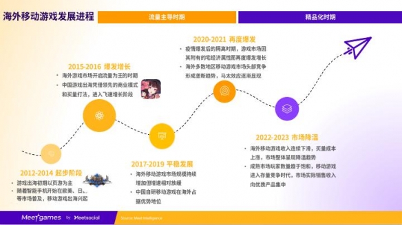 飞书深诺旗下游戏出海平台Meetgames全新升级 AI赋能「进化之地」首秀China Joy现场