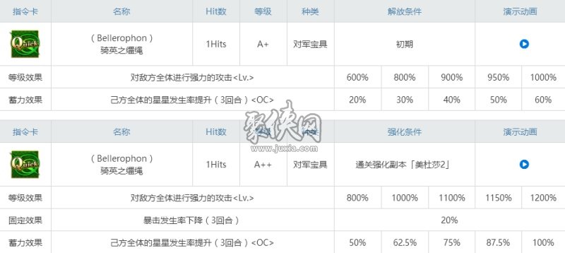 fgo骑阶美杜莎相关副本配置一览