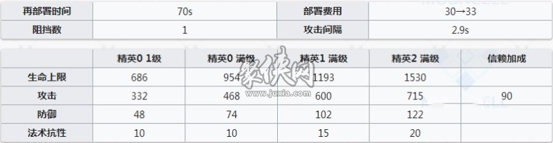 明日方舟惊蛰值得抽吗惊蛰强度测评