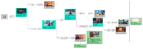 原神凯亚邀约时间结局1：问题完成攻略