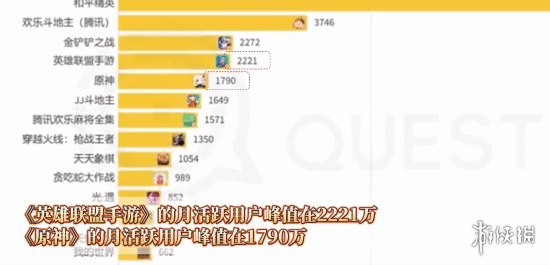 《原神》被超越？淘宝斗地主大赛活跃用户突破4500万