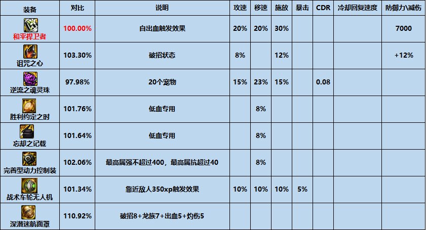 dnf和平捍卫者怎么样