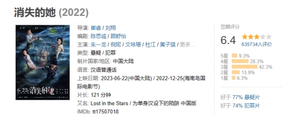 2023年7月票房87.17亿！创造中国影史7月票房新纪录