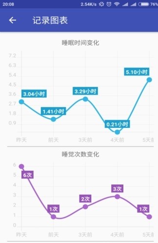 宝宝记录图2