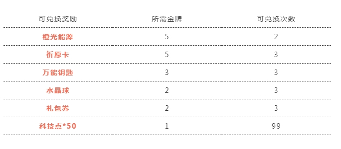 QQ飞车手游奥运金牌大竞猜活动攻略奥运小知识问答答案总汇