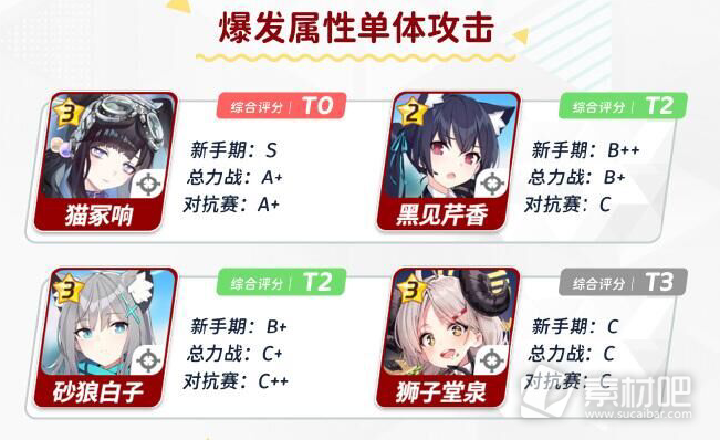 《蔚蓝档案》新手角色选择推荐