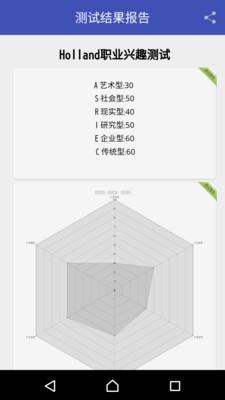 职业兴趣性格测试软件图3