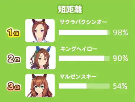 闪耀优俊少女官网版賽馬娘PrettyDerby图2