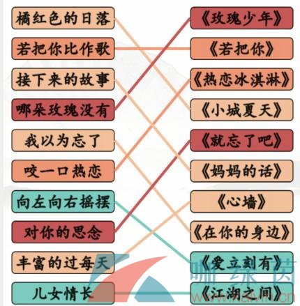 汉字找茬王2022年热歌盘点通关攻略