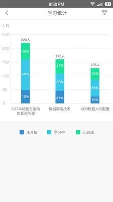 聚匠云机构版图2