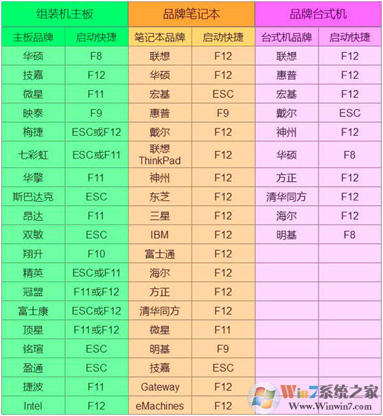 U大侠怎么重装系统U大侠U盘启动盘重装系统教程