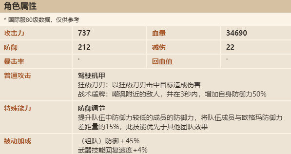 坎公骑冠剑欧格玛强度分析