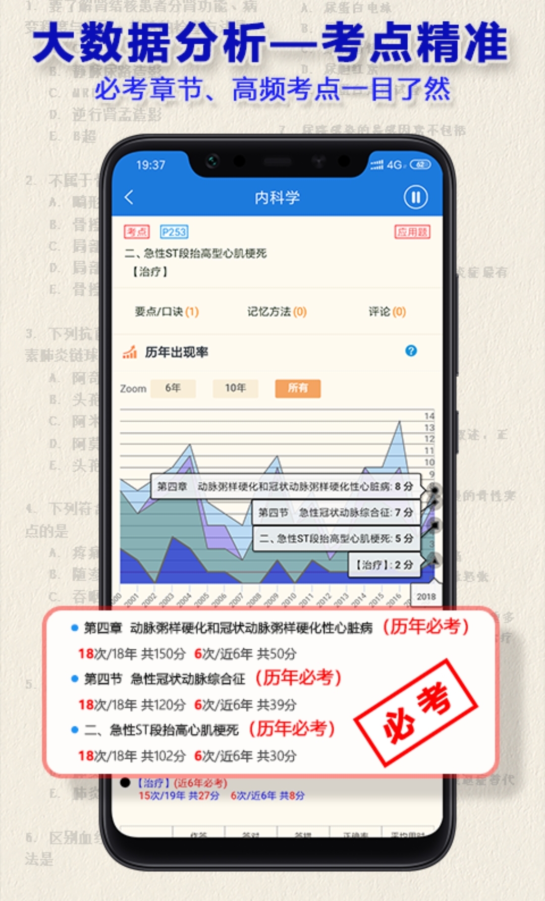 主治医师题库app哪个好 主治医师app推荐