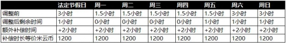 原神未成年限制时间是多久原神未成年限制措施介绍