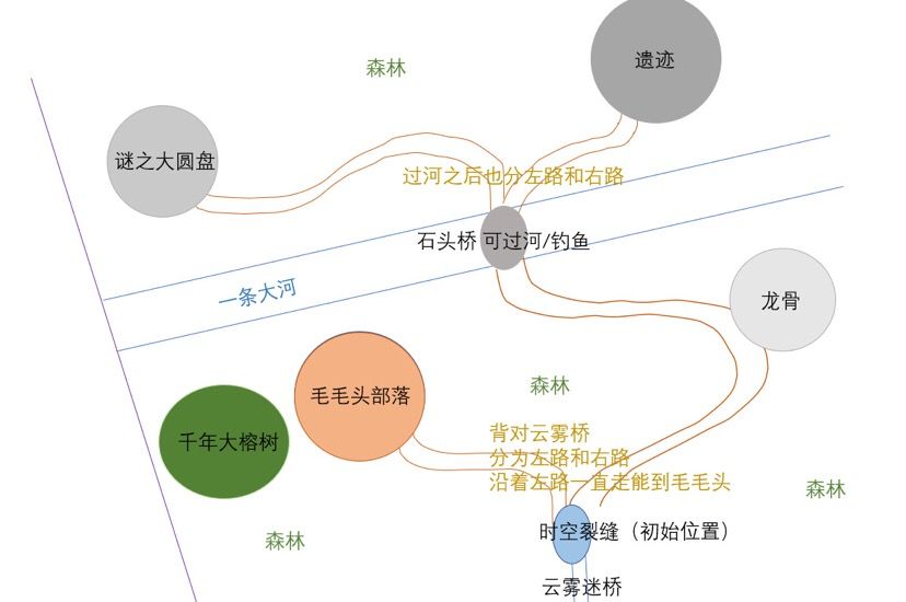 摩尔庄园黑森林攻略大全黑森林必备玩法技巧