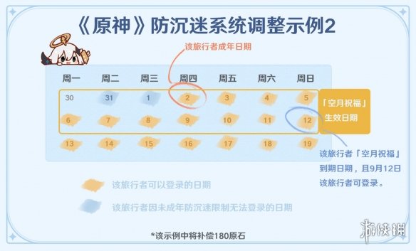 原神未成年限制时间是多久原神未成年限制措施介绍