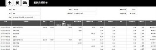 表格制作excel教程新手入门excel表格制作制作excel表格全步骤