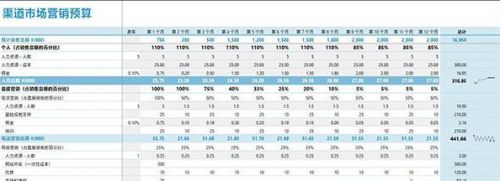 表格制作excel教程新手入门excel表格制作制作excel表格全步骤